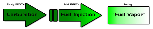 FuelVapor Technologies TechnoChart